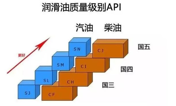 卡車(chē)如何選擇冬季機油？