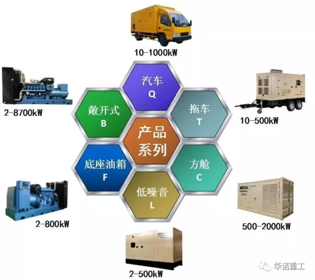 濰柴發(fā)電機組--挑戰全球第一